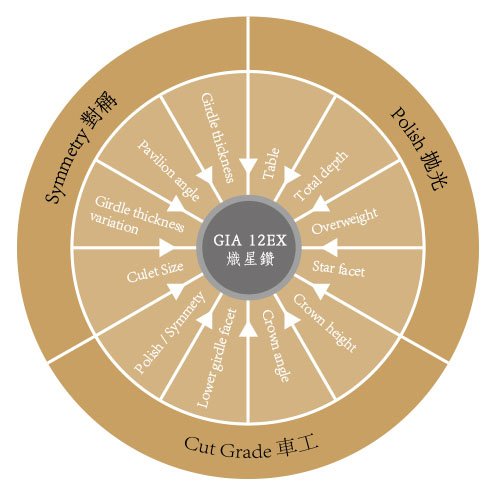 GIA 12EX熾星鑽